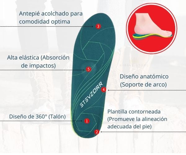 Plantillas Ortopédicas para Fascitis Plantar iFitna. Absorción de Impactos, con Soporte de Arco y Talón Profundo.