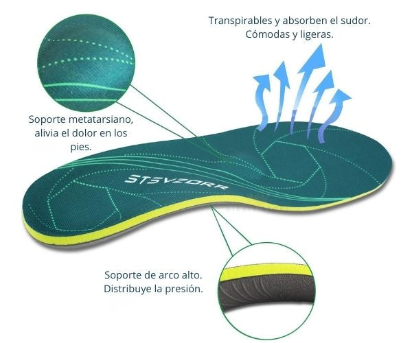 Plantillas Ortopédicas para Fascitis Plantar iFitna. Absorción de Impactos, con Soporte de Arco y Talón Profundo.