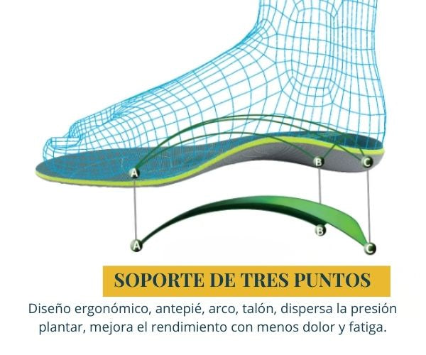 Plantillas Ortopédicas para Fascitis Plantar iFitna. Absorción de Impactos, con Soporte de Arco y Talón Profundo.
