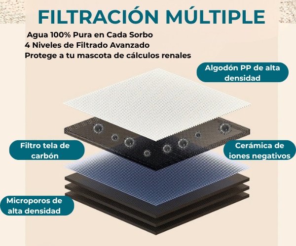 AquaPet Pro™ - Bebedero automático para mascotas 4,5 L. Recargable por USB y silencioso