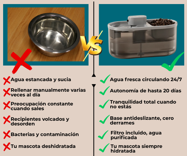AquaPet Pro™ - Bebedero automático para mascotas 4,5 L. Recargable por USB y silencioso