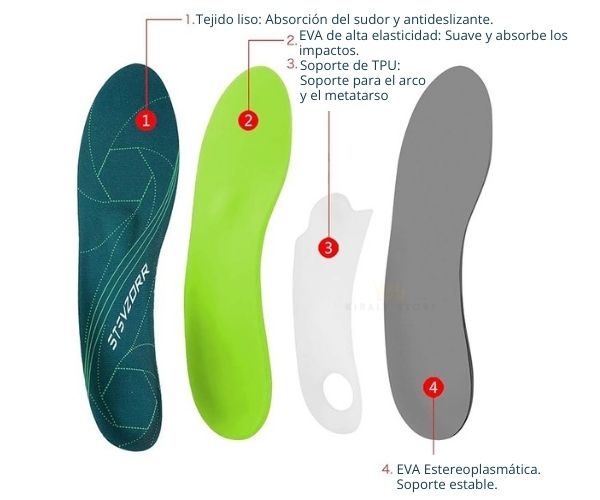 Plantillas Ortopédicas para Fascitis Plantar iFitna. Absorción de Impactos, con Soporte de Arco y Talón Profundo.